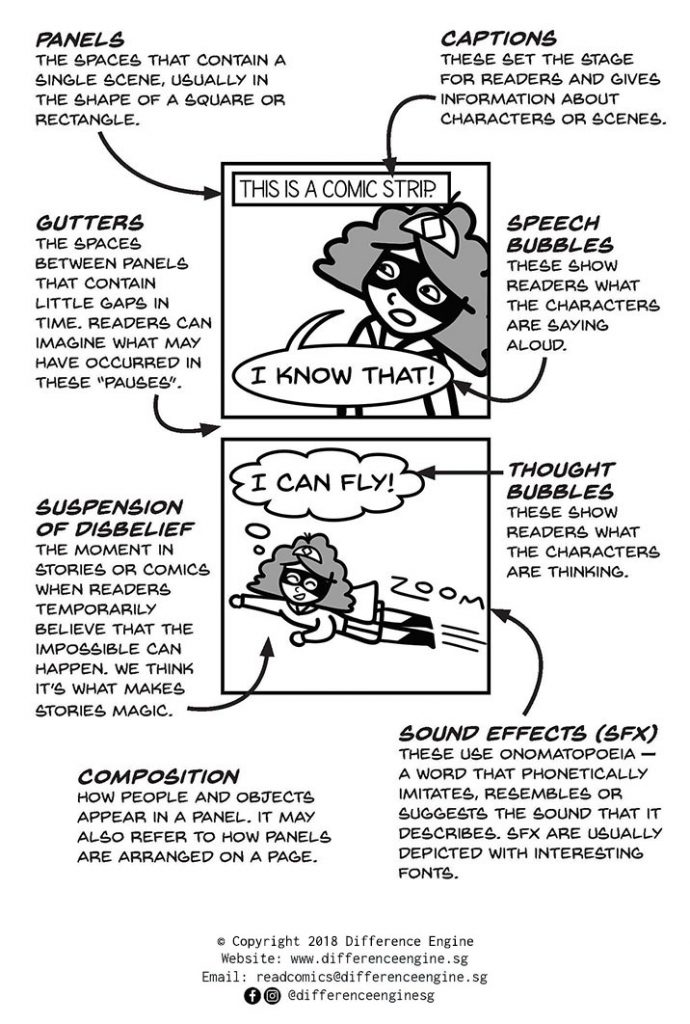 Elements of Comics Difference Engine